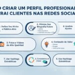 Como Criar um Perfil Profissional que Atrai Clientes nas Redes Sociais